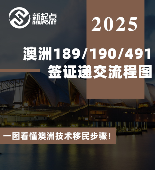 澳洲189/190/491签证递交流程图，一图看懂澳洲技术移民步骤！