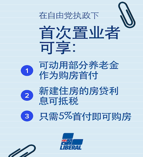 生活成本飙升! 自由党宣布即时补贴+经济振兴